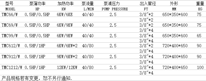 中央供料系統