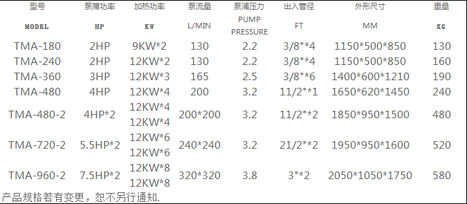 篩料機