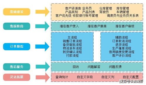 數(shù)商云SCM供應鏈系統(tǒng) 賦能智能制造與高效協(xié)同