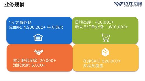 多渠道跨境電商商品管理 從eBay新品預售到柔性供應(yīng)鏈3.0的實踐與品牌塑造